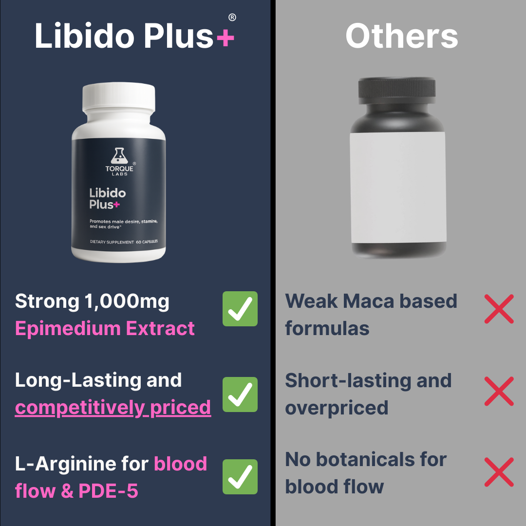 Libido Plus (Extra Strength)